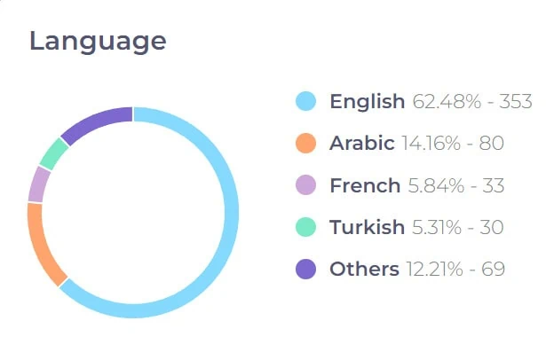 Language